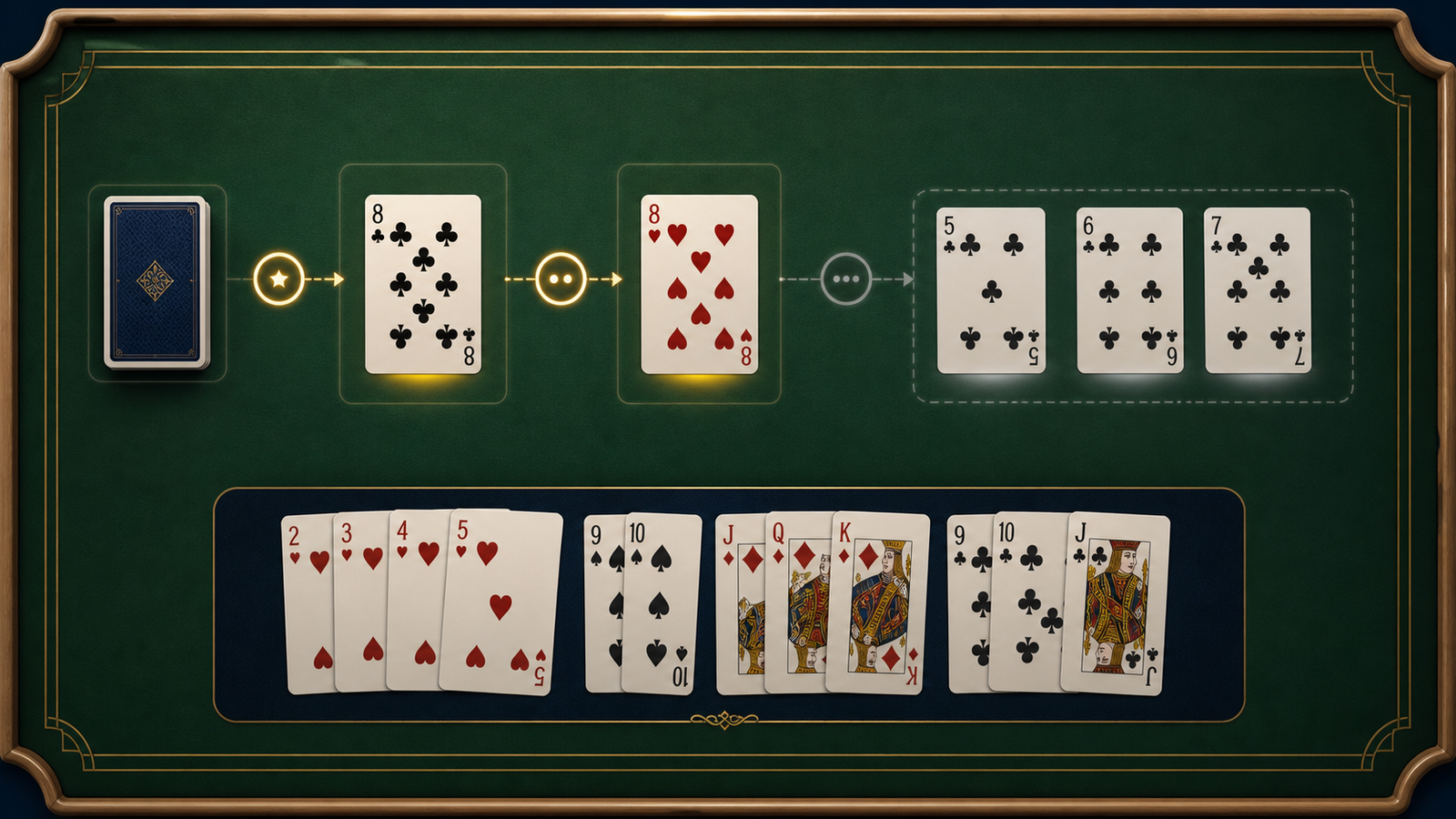 Top-down Indian Rummy observation trail with two same-rank discards, nearby connectors and a separately grouped player hand